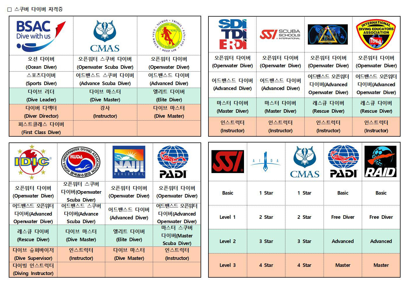 잠수풀 자격조건
